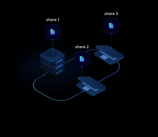 A vault server and two laptops each holding one of three Vault Shares, wired together — share 1, share 2 and share 3 stored separately